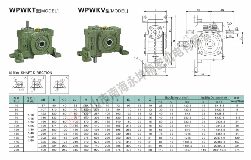 WPWKV減速機