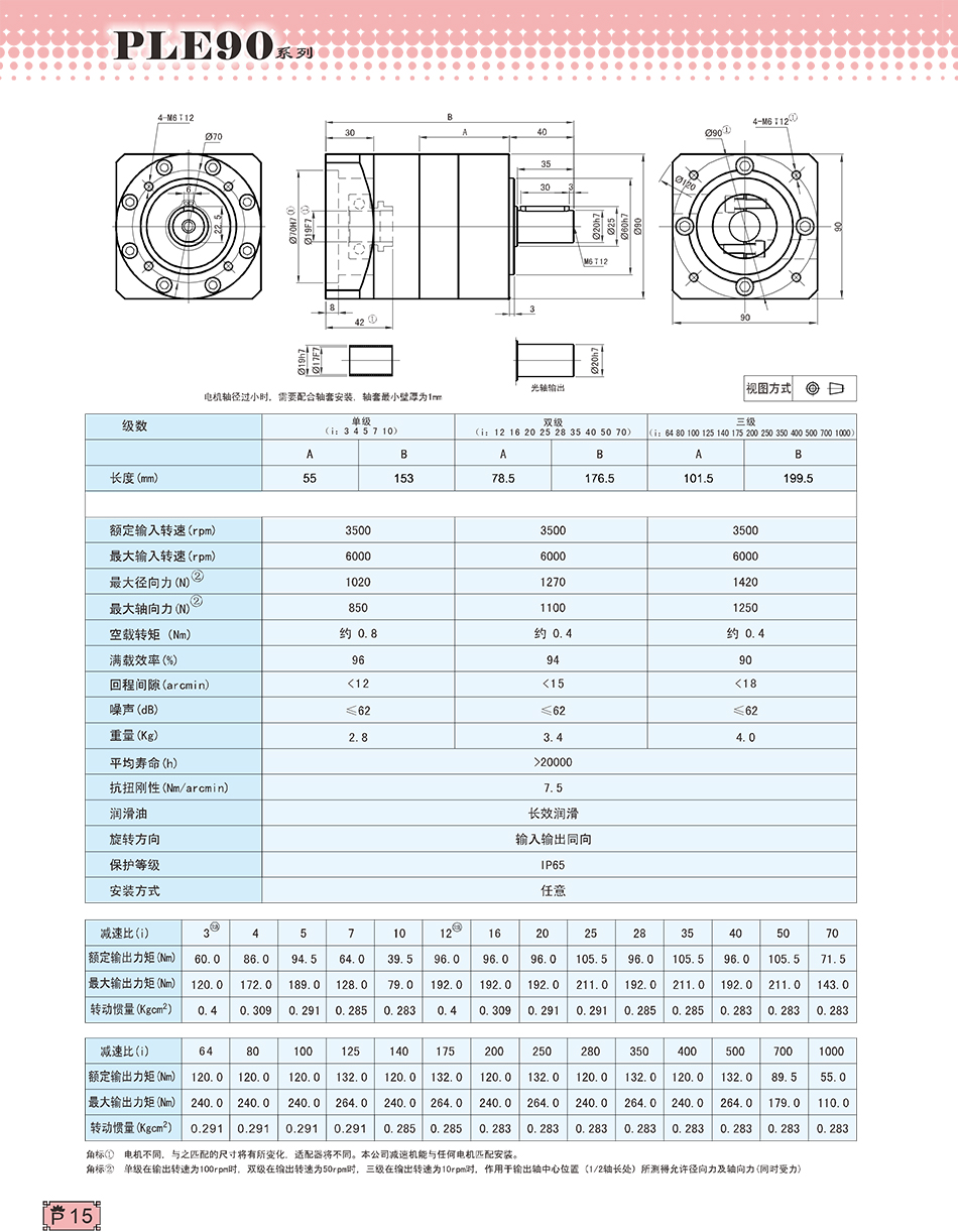 PLE行星減速機(jī)90系列