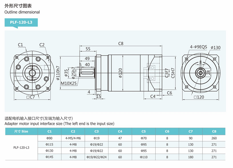 PLF系列行星減速機