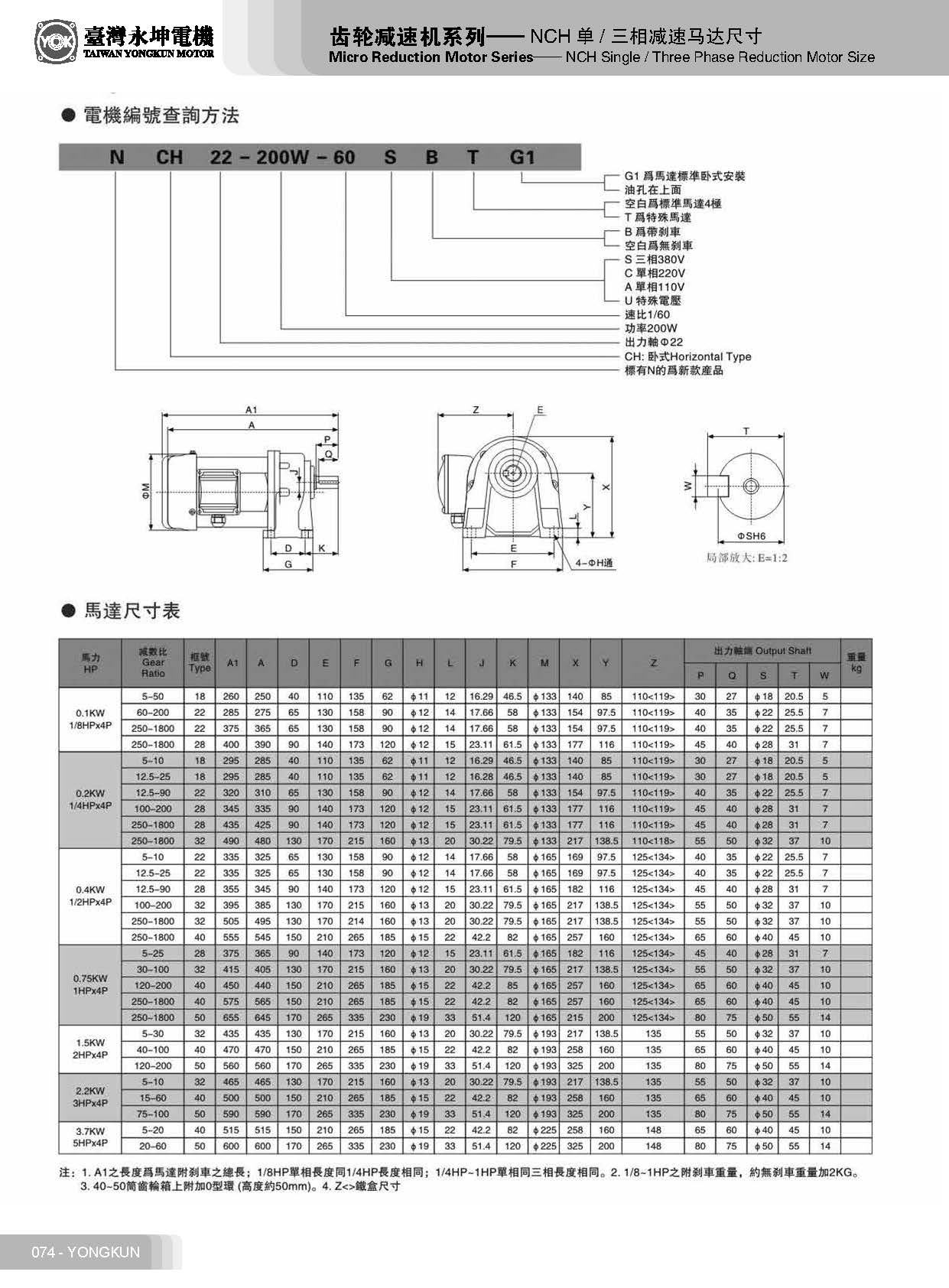永坤減速電機